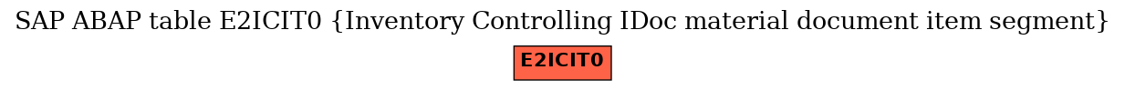 E-R Diagram for table E2ICIT0 (Inventory Controlling IDoc material document item segment)