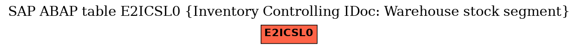 E-R Diagram for table E2ICSL0 (Inventory Controlling IDoc: Warehouse stock segment)