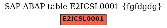 E-R Diagram for table E2ICSL0001 (fgfdgdg)