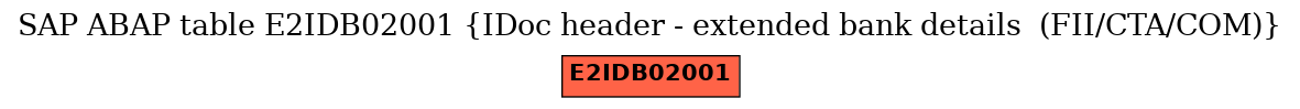 E-R Diagram for table E2IDB02001 (IDoc header - extended bank details  (FII/CTA/COM))
