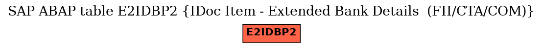 E-R Diagram for table E2IDBP2 (IDoc Item - Extended Bank Details  (FII/CTA/COM))