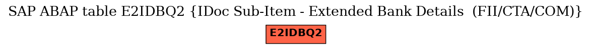 E-R Diagram for table E2IDBQ2 (IDoc Sub-Item - Extended Bank Details  (FII/CTA/COM))