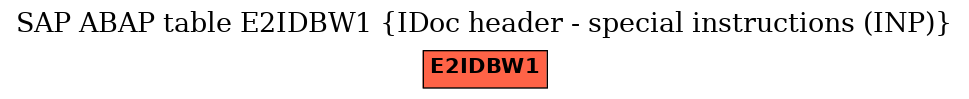 E-R Diagram for table E2IDBW1 (IDoc header - special instructions (INP))