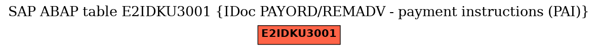 E-R Diagram for table E2IDKU3001 (IDoc PAYORD/REMADV - payment instructions (PAI))