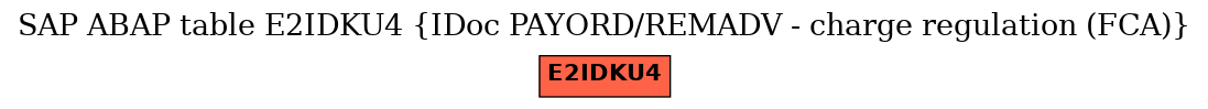 E-R Diagram for table E2IDKU4 (IDoc PAYORD/REMADV - charge regulation (FCA))