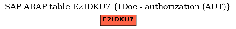 E-R Diagram for table E2IDKU7 (IDoc - authorization (AUT))