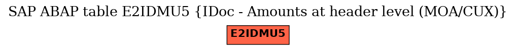 E-R Diagram for table E2IDMU5 (IDoc - Amounts at header level (MOA/CUX))