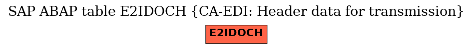 E-R Diagram for table E2IDOCH (CA-EDI: Header data for transmission)