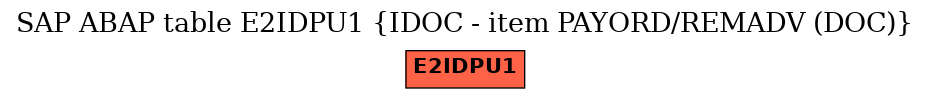 E-R Diagram for table E2IDPU1 (IDOC - item PAYORD/REMADV (DOC))