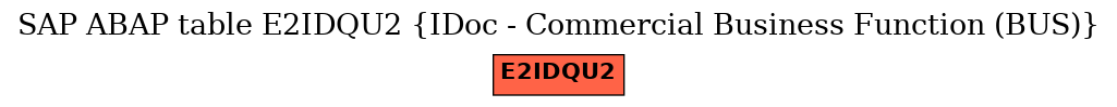 E-R Diagram for table E2IDQU2 (IDoc - Commercial Business Function (BUS))