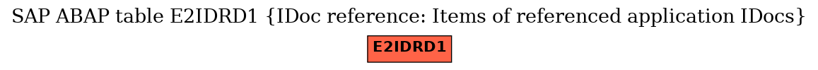 E-R Diagram for table E2IDRD1 (IDoc reference: Items of referenced application IDocs)