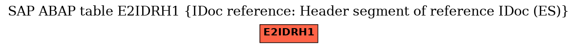 E-R Diagram for table E2IDRH1 (IDoc reference: Header segment of reference IDoc (ES))