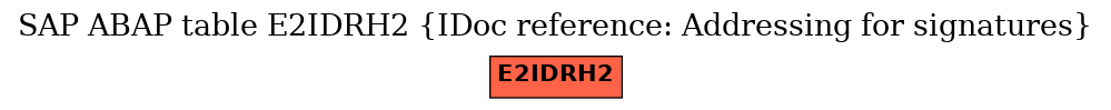 E-R Diagram for table E2IDRH2 (IDoc reference: Addressing for signatures)