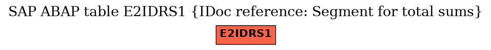 E-R Diagram for table E2IDRS1 (IDoc reference: Segment for total sums)