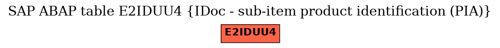 E-R Diagram for table E2IDUU4 (IDoc - sub-item product identification (PIA))