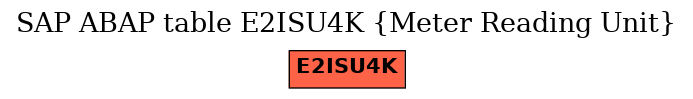 E-R Diagram for table E2ISU4K (Meter Reading Unit)