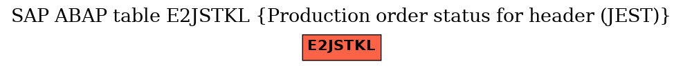 E-R Diagram for table E2JSTKL (Production order status for header (JEST))