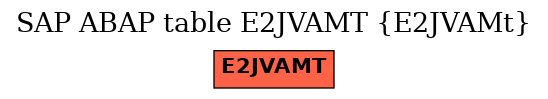 E-R Diagram for table E2JVAMT (E2JVAMt)