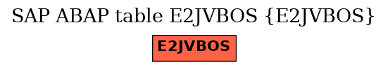 E-R Diagram for table E2JVBOS (E2JVBOS)