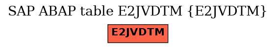 E-R Diagram for table E2JVDTM (E2JVDTM)