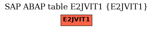 E-R Diagram for table E2JVIT1 (E2JVIT1)