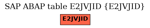 E-R Diagram for table E2JVJID (E2JVJID)