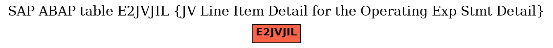 E-R Diagram for table E2JVJIL (JV Line Item Detail for the Operating Exp Stmt Detail)