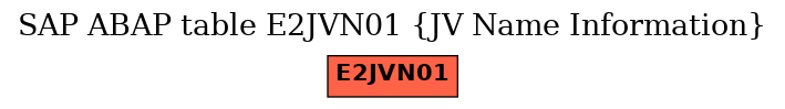 E-R Diagram for table E2JVN01 (JV Name Information)