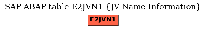 E-R Diagram for table E2JVN1 (JV Name Information)