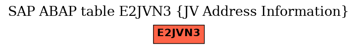 E-R Diagram for table E2JVN3 (JV Address Information)