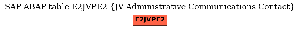 E-R Diagram for table E2JVPE2 (JV Administrative Communications Contact)