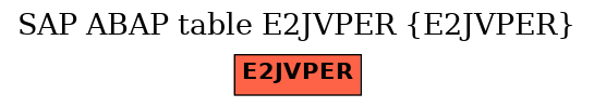 E-R Diagram for table E2JVPER (E2JVPER)