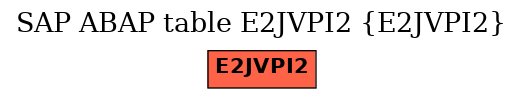 E-R Diagram for table E2JVPI2 (E2JVPI2)