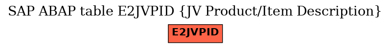 E-R Diagram for table E2JVPID (JV Product/Item Description)