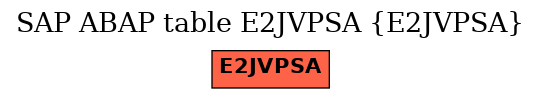 E-R Diagram for table E2JVPSA (E2JVPSA)
