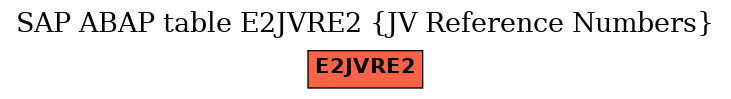E-R Diagram for table E2JVRE2 (JV Reference Numbers)