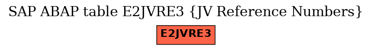 E-R Diagram for table E2JVRE3 (JV Reference Numbers)