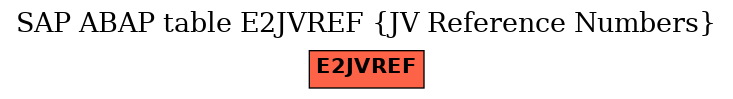 E-R Diagram for table E2JVREF (JV Reference Numbers)