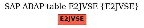E-R Diagram for table E2JVSE (E2JVSE)