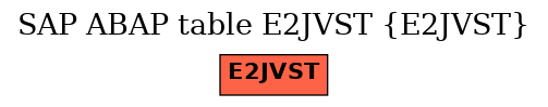 E-R Diagram for table E2JVST (E2JVST)