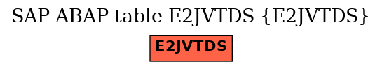 E-R Diagram for table E2JVTDS (E2JVTDS)