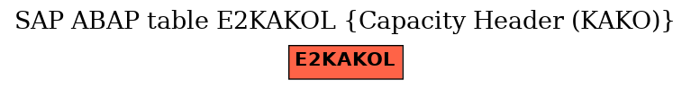 E-R Diagram for table E2KAKOL (Capacity Header (KAKO))