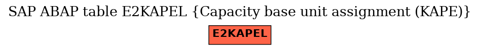 E-R Diagram for table E2KAPEL (Capacity base unit assignment (KAPE))