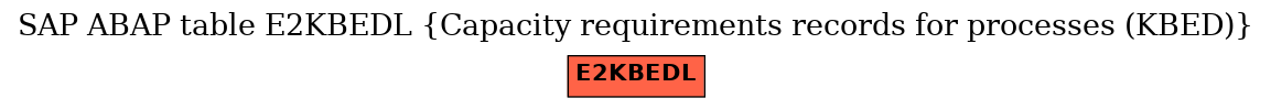 E-R Diagram for table E2KBEDL (Capacity requirements records for processes (KBED))