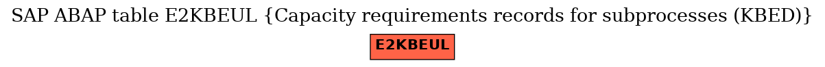 E-R Diagram for table E2KBEUL (Capacity requirements records for subprocesses (KBED))