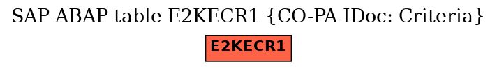 E-R Diagram for table E2KECR1 (CO-PA IDoc: Criteria)
