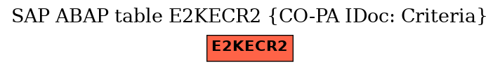 E-R Diagram for table E2KECR2 (CO-PA IDoc: Criteria)