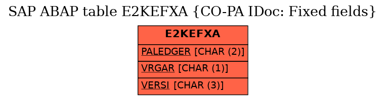 E-R Diagram for table E2KEFXA (CO-PA IDoc: Fixed fields)