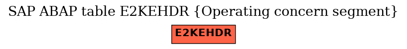 E-R Diagram for table E2KEHDR (Operating concern segment)