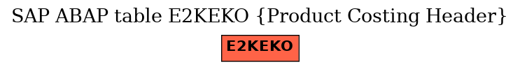 E-R Diagram for table E2KEKO (Product Costing Header)